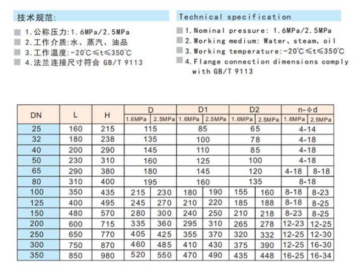 埃美柯鑄鋼法蘭截止閥性能參數 埃美柯鑄鋼法蘭截止閥性能參數